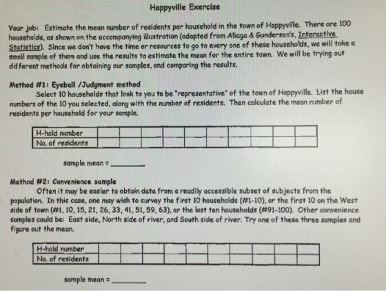 Happyville Exercise Your job: Estimate the mean number of residents per household in the town of Happyville. There are 100 households, as shown on the accompanying illustration (adapted from Aliaga & Gundersons, Interactive Statistics). Since we dont have the time or resources to go to every one of these households, we will take a small sample of them and use the results to estimate the mean for the entire town. We will be trying out different methods for obtaining our samples, and comparing the results Method #1 : Eyeball /Judgment method Select 10 households that look to you to be representative of the town of Happyville. List the house numbers of the 10 you selected, along with the number of residents, Then calculate the mean number of residents per household for your sample H-hold number No, of residents sample mean Method #2: Convenience sample Often it may be easier to obtain data from a readily accessible subset of subjects from the population. In this case, one may wish to survey the first 10 households (#1-10), or the first 10 on the west side of town (#1, 10, 15, 21, 26, 33, 41, 51, 59, 63), or the last ten households (#91-100). Other convenience samples could be: East side, North side of river, and South side of river. Try one of these three samples and figure out the mean. H-hold number No. of residents sample mean