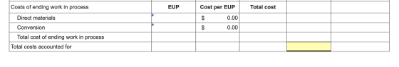 Costs of ending work in process EUP Cost per EUP Total cost Direct materials $ $ 0.00 0.00 Conversion Total cost of ending wo