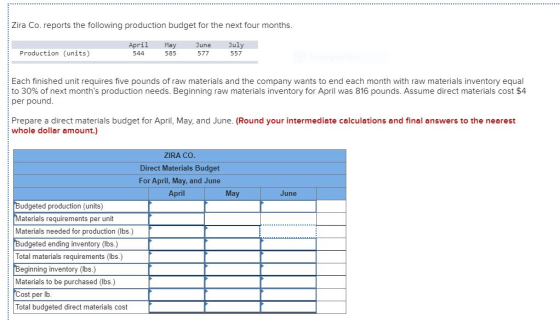 Zira Co. reports the following production budget for the next four months. Production (units) April 544 May 585 June 577 July