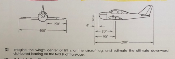 Datum |--150 - 5 -400 80- 90 280 [2] Imagine the wings center of lift is at the aircraft cg, and estimate the ultimate