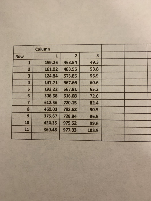 Column 2 159.26 463.54 2 161.02 483.55 124.84 575.85 Row 49.3 53.8 56.9 4147.71 567.66 60.6 5 193.22 567.81 65.2 306.68 616.68 72.6 82.4 90.9 375.67 728.8496.5 99.6 11360.48 977.33103.9 612.56 720.15 460.03 782.62 10 424.35 979.52