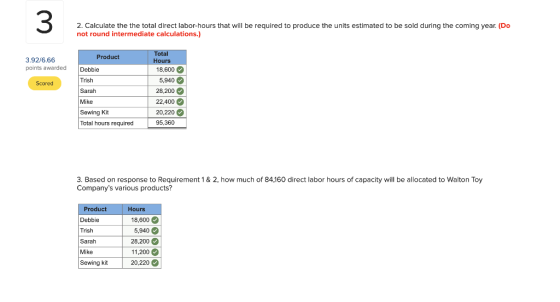 2. Calculate the the total direct labor-hours that will be required to produce the units estimated to be sold during the comi