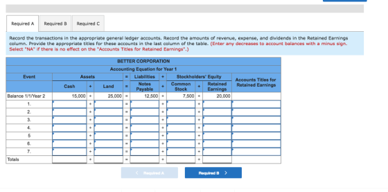 Required A Required B Required C Record the transactions in the appropriate general ledger accounts. Record the amounts of revenue, expense, and dividends in the Retained Earnings column. Provide the appropriate titles for these accounts in the last column of the table. (Enter any decreases to account balances with a minus sign Select NA if there is no effect on the Accounts Titles for Retained Earnings.) BETTER CORPORATION Accounting Equation for Year 1 Stockholders Equity Liabilities Notes Payable Event Assets Accounts Titles for Retained Retained Earnings Earnings Common Cash Land Stock 15,000+ 25,000 12,500 7,500 20,000 Balance 1/1/Year 2 3. 7 Totals Required A Required B>