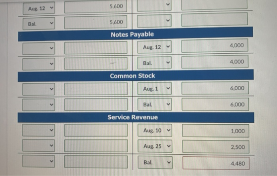 Aug. 12 5,600 Bal. 5,600 Notes Payable Aug. 12 4,000 Bal. 4,000 Common Stock Aug. 1 6,000 Bal. V 6,000 Service Revenue Aug. 1