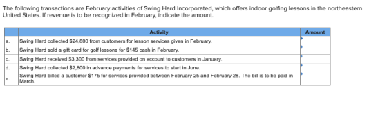 which offers United States. If revenue is to be recognized in February, indicate the amount Activity Amount a. Swing Hard collected $24,800 from customers for lesson services given in February. b Swing Hard sold a gift card for golf lessons for $145 cash in February c. Swing Hard received $3,300 from services provided on account to customers in January. d. Swing Hard collected $2,800 in advance payments for services to start in June. Swing Hard billed a customer $175 for services provided between February 25 and February 28. The bill is to be paid in e. March