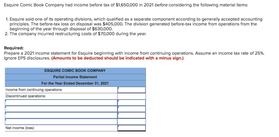 Esquire Comic Book Company had income before tax of $1,650,000 in 2021 before considering the following material items: 1. Es