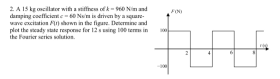 F(N) 2. A 15 kg oscillator with a stiffness of k = 960 N/m and damping coefficient c = 60 Ns/m is driven by a square- wave ex