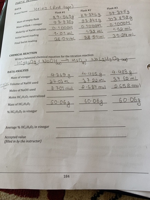 PARTILDAJA DATA Heinz Mass of empty flask Mass of flask + vinegar Molarity of NaOH solution - 0 Initial buret reading Final b