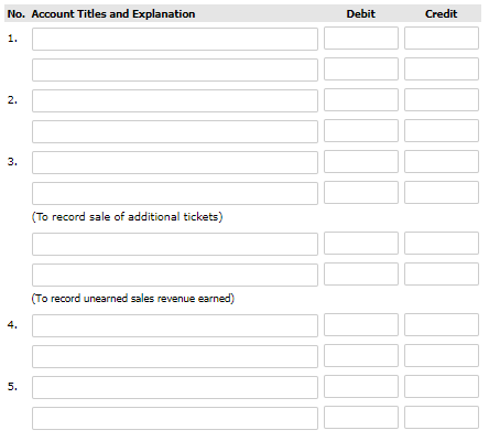 No. Account Titles and Explanation Debit Credit (To record sale of additional tickets) (To record unearned sales revenue earn
