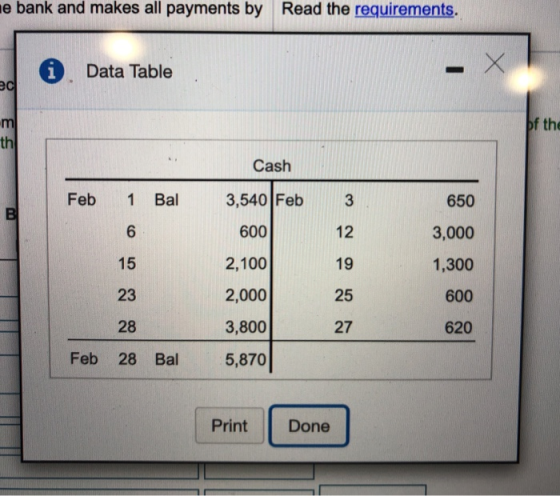 ne bank and makes all payments by Read the requirements. i Data Table - X ec m bf the th Cash Feb 1 Bal 3,540 Feb 3 650 B 6 6