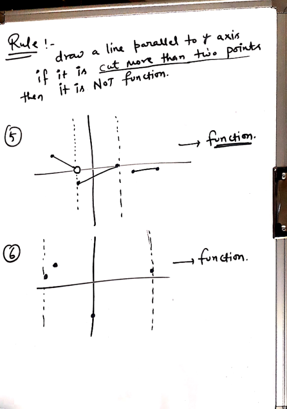 Rule ! - drow if it is a line parallel to y axis cut more than two points function. then it is not function. L = function.