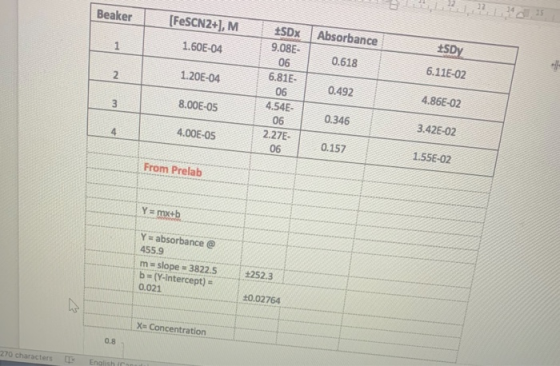 Beaker [FeSCN2+), M 1.60E-04 Absorbance 1 SDY 0.618 1.20E-04 N 6.11E-02 SDX 9.08E- 06 6.81E- 06 4.54E- 06 2.27E- 06 0.492 3 8