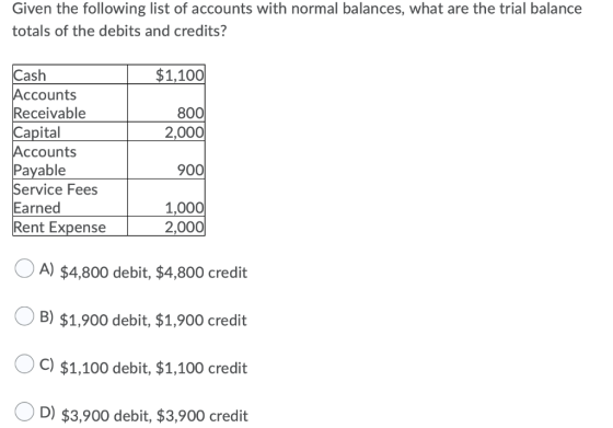 Given the following list of accounts with normal balances, what are the trial balance totals of the debits and credits? $1,10
