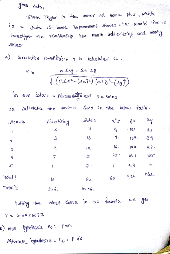 ven da?o Stove T nvesige- she selaHonship bu monlh Ado exng and. monHj Sales Mon 4h Advoxtisin . 121 4 b 39 16 25 3 1o5 uu l u 9 42u 2) 2 232 Total Total 2 256 uo 96 Y- o-8956672 Alternate-hypothesis Ha: P 10