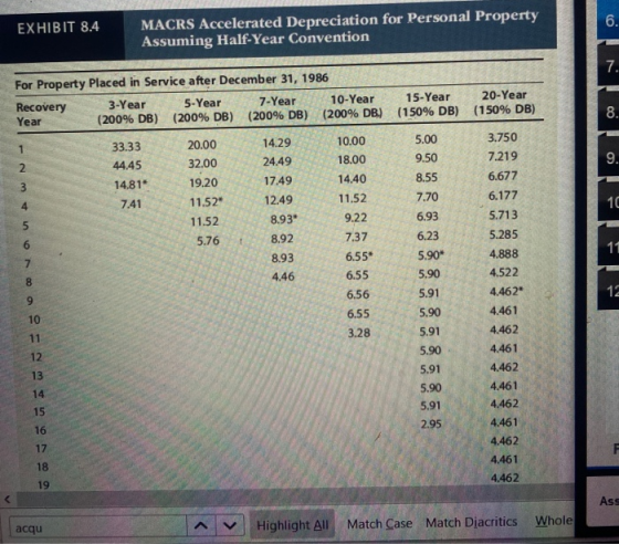 EXHIBIT 8.4 MACRS Accelerated Depreciation for Personal Property Assuming Half-Year Convention For Property Placed in Service