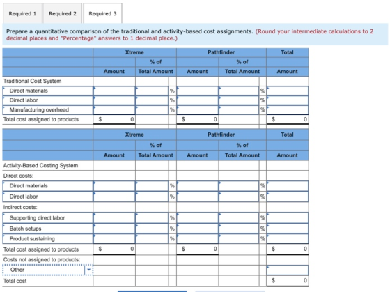 Required 1 Required 2 Required 3 Prepare a quantitative comparison of the traditional and activity-based cost assignments. (R