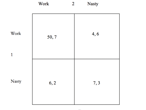 Work 2 Nasty Work 4,6 50,7 Nasty 6,2 7,3