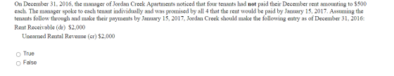 On December 31, 2016, the manager of Jordan Creek Apartments noticed that four tenants had not paid their December rent amoun