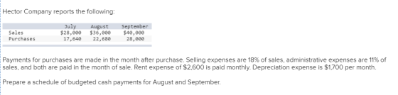Hector Company reports the following: Sales Purchases July $28,000 17,640 August $36,000 22,680 September $40,000 28,000 Paym
