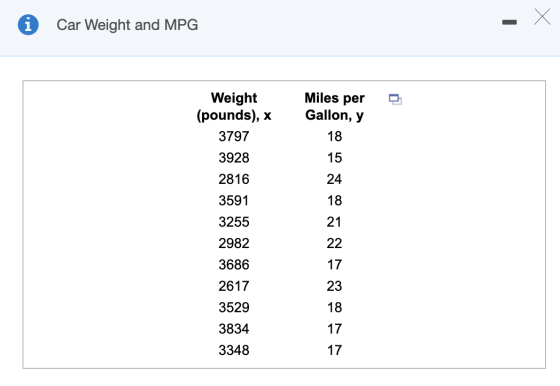 Х i Car Weight and MPG Weight (pounds), x 3797 Miles per Gallon, y 18 3928 15 2816 24 3591 18 3255 21 2982 22 3686 17 2617 23