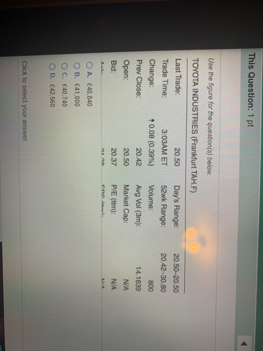 This Question: 1 pt Use the figure for the question(s) below. TOYOTA INDUSTRIES (Frankfurt TAH.F) 20.50 20.50 20.42-30.80 Las