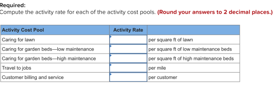 Required: Compute the activity rate for each of the activity cost pools. (Round your answers to 2 decimal places.) Activity R
