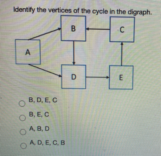 Identify the vertices of the cycle in the digraph. B C A E B, D, E, C B, E, C A, B, D A, D, E, C, B