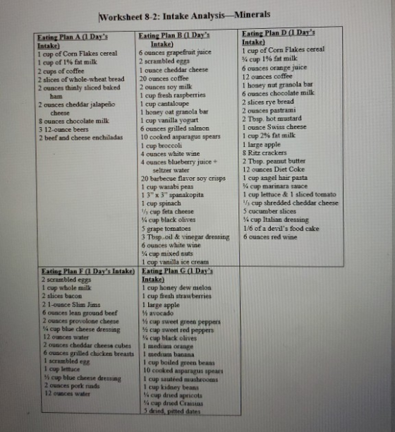 Worksheet 8-2: Intake Analysis Minerals Eating Plan A ( Days Intake) 1 cup of Corn Flakes cereal 1 cup of 1% fat milk 2 cups