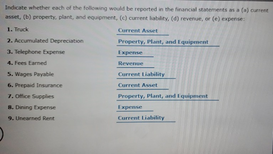 Indicate whether each of the following would be reported in the financial statements as a (a) current asset, (b) property, pl