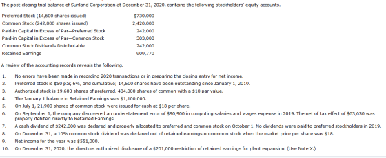 The post-closing trial balance of Sunland Corporation at December 31, 2020, contains the following stockholders equity accou