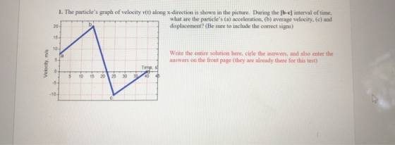 1. The particles graph of velocity v(t) along x-direction is shown in the picture. During the [b-el interval of time, what are the particles (a) acceleration, (b) average velocity, (c) and displacement? (Be sure to include the correct signs) 20 15 10 Write the entire solution here, cirle the asnwers, and also enter the answers on the front page (they are already there for this test) Time 40 -10