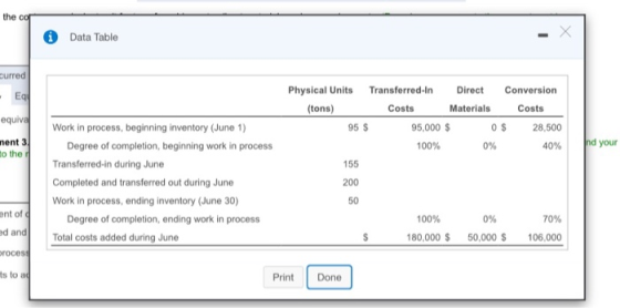 the cor 0 Data Table curred - Εαι equival Physical Units Transferred-In Direct Conversion (tons) Costs Materials Costs 95 $ 9