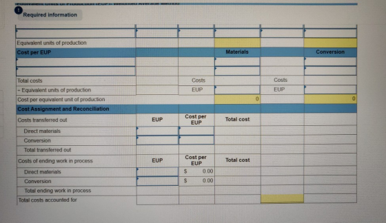 Required information Equivalent units of production Cost per EUP Materials Conversion Costs EUP Costs EUP Total costs + Equiv