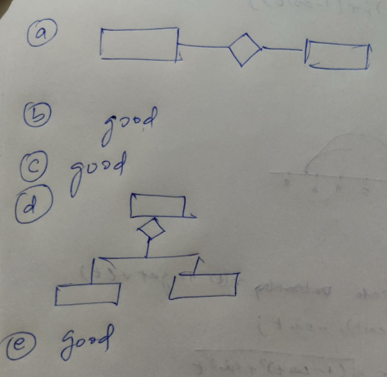 b pach pool d T e good