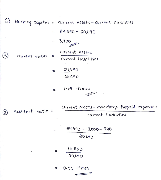 O Working capital = cuY vent Assets-cuYvent labilities 3,900 ( cuvvent atio current Assets Current liabilitie s a4 590 0,60 tmes current Assets-inventoy- Prepaid expenses ? Acid test Yatio- Current liabi lities 24,540 - 13,00o 4D 80,616 10,850 30,60 0.52 tme