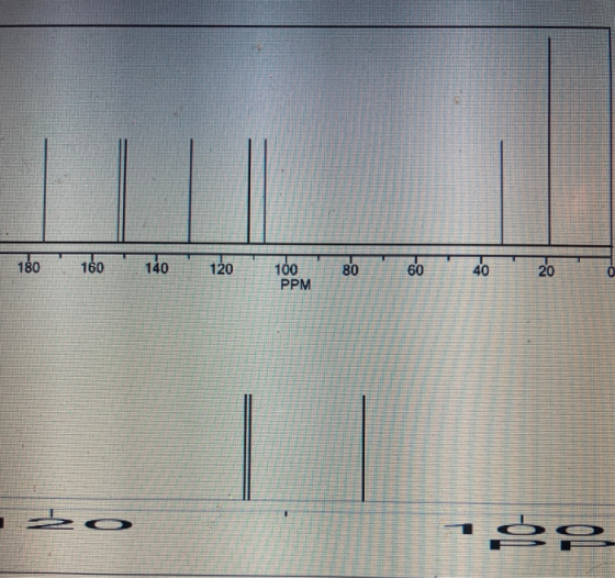 180 160 140 120 100 PPM 80 60 40 20 26 을은
