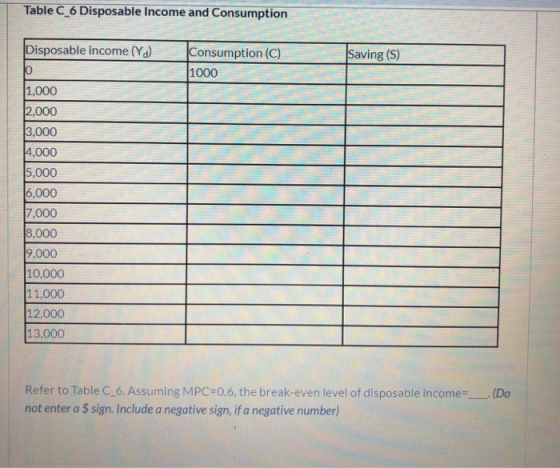 Table C_6 Disposable Income and Consumption Saving (S) O Disposable income (Y) Consumption (C) 1000 2,000 TI T LLLLL 5,000 _