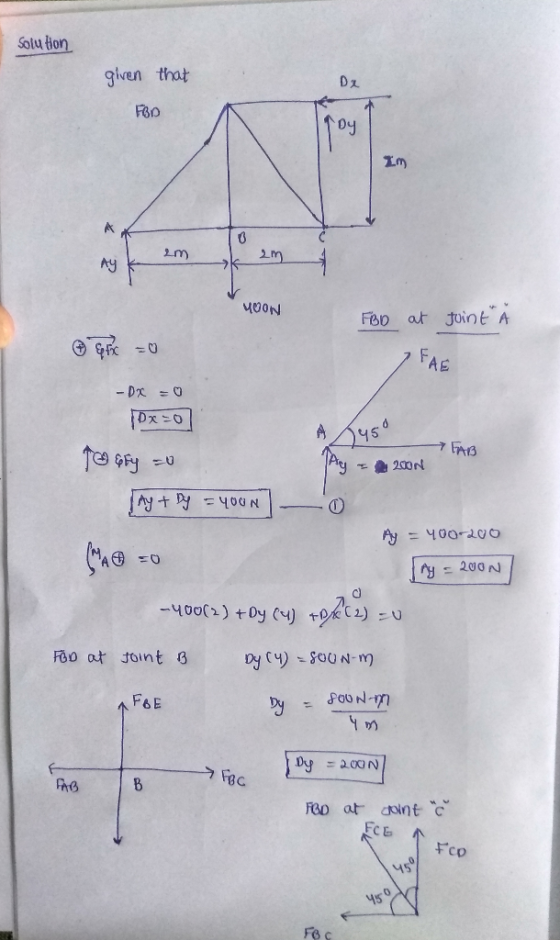 Solu Hon given that DI POD MOON → FAB 2450 FBD at Joint FAE -Dx =0 Dx=0] to &ty=0 Ay - 2000 Ay+ by = youn Ay = 400-200 (@=0
