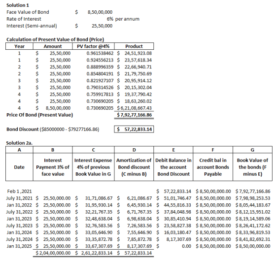 $ Solution 1 Face Value of Bond Rate of Interest Interest (Semi-annual) 8,50,00,000 6% per annum 25,50,000 $ Calculation of P
