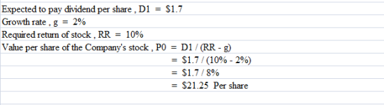Expected to pay dividend per share, D1S1.7 Growth rate, g-2% Required return of stock. RR-10% Value per share of the Companys stock, PO D1/RR - g) $1.7 / (1090-290) -$21.25 Per share