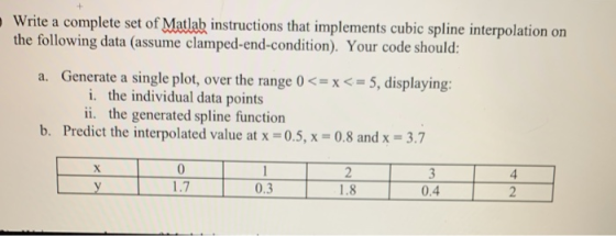 Write a complete set of Matlab instructions that implements cubic spline interpolation on the following data (assume clamped-