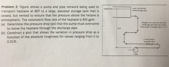 Problem 2: Figure shows a pump and pipe network being used to transport heptane at 80F to a large, elevated storage tank that is closed, but vented to ensure that the pressure above the hetane is atmospheric. The volumetric fiow rate of the heptane is 400 gpm. (a) Determine the pressure drop (psi) that the pump must overcome Liquid level Large covered and vented storagt tank Al pipes are 6-nom sid cast iron Al fattings and valves are 6 nom Total length of straight pipe 115 to move the heptane through the discharge pipe 40 fi (b) Construct a plot that shows the variation in pressure drop as a function of the absolute roughness for values ranging from O to 0.01ft. b-nom centric butterfly valve Pump