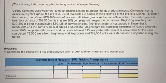[The following information applies to the questions displayed below.) Victory Company uses weighted average process costing t