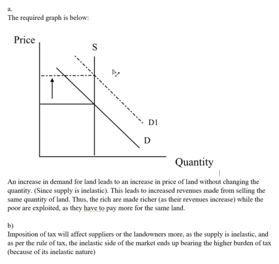 The required graph is below: Price Quantity An increase in demand for land leads to an increase in price of land without changing the quantity. (Since supply is inelastic). This leads to increased revenues made from selling the same quantity of land. Thus, the rich are made richer (as their revenues increase) while the poor are exploited, as they have to pay more for the same land. b) Imposition of tax will affect suppliers or the landowners more, as the supply is inelastic, and as per the rule of tax, the inelastic side of the market ends up bearing the higher burden of tax (because of its inelastic nature)