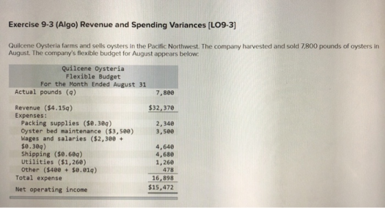 Exercise 9-3 (Algo) Revenue and Spending Variances [LO9-3] Quilcene Oysteria farms and sells oysters in the Pacific Northwest
