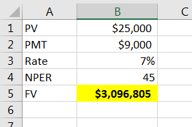 A В 1 PV 2 PMT 3 Rate $25,000 $9,000 7% 4 NPER 45 $3,096,805 5 FV 6 7