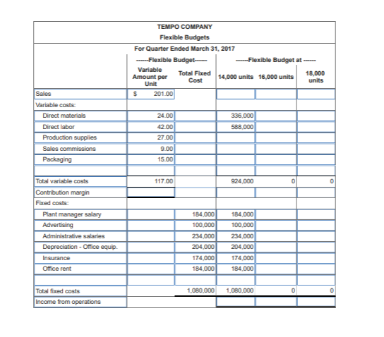 TEMPO COMPANY Flexible Budgets For Quarter Ended March 31, 2017 Flexible Budget --Flexible Budget at Variable Total Fixed Amo
