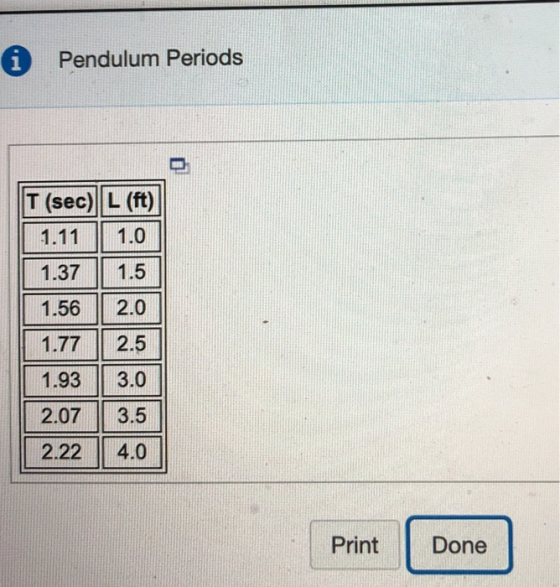 A Pendulum Periods T (sec) L (ft) 1.11 1.0 1.37 1.5 1.56 2.0 1.77 | 2.5 1.93 3.0 2.07 3.5 2.22 4.0 Print Done
