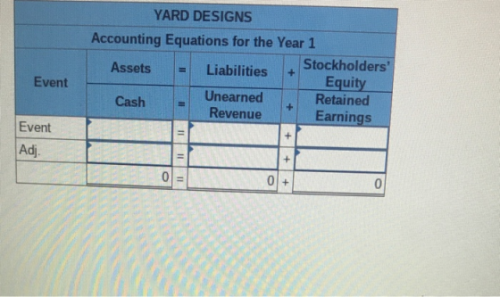 YARD DESIGNS Accounting Equations for the Year 1 Stockholders Assets Liabilities Equity Unearned Retained Cash Revenue Earni