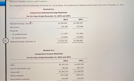 Measures of liquidity, Solvency, and Profitability The comparative financial statements of Marshall Inc. are as follows. The